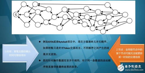 基于區塊鏈技術開發的數據系統CyberVein介紹與技術轉讓